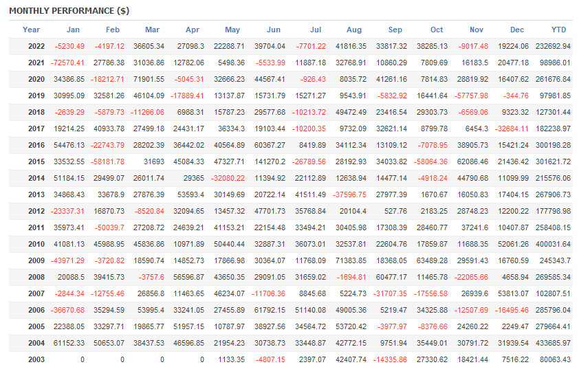 MONTHLY PERFORMANCE