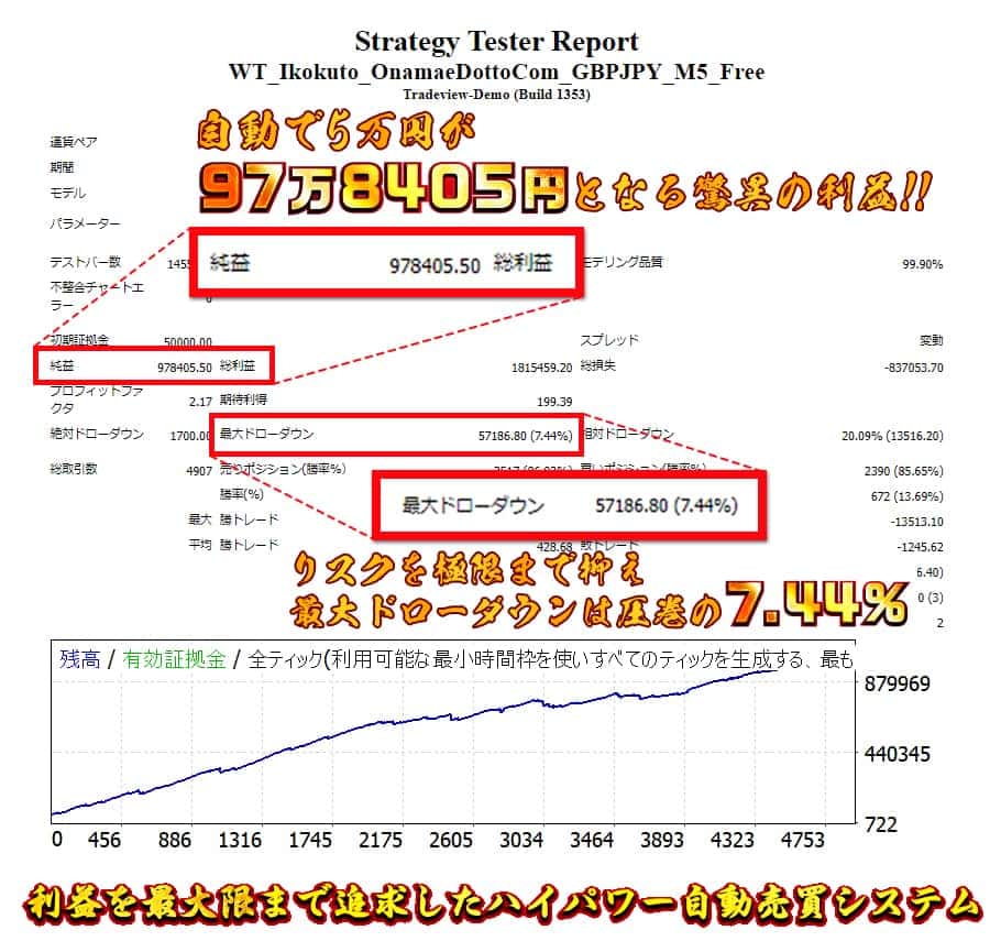 利益を最大限まで追求したハイパワー自動売買システム