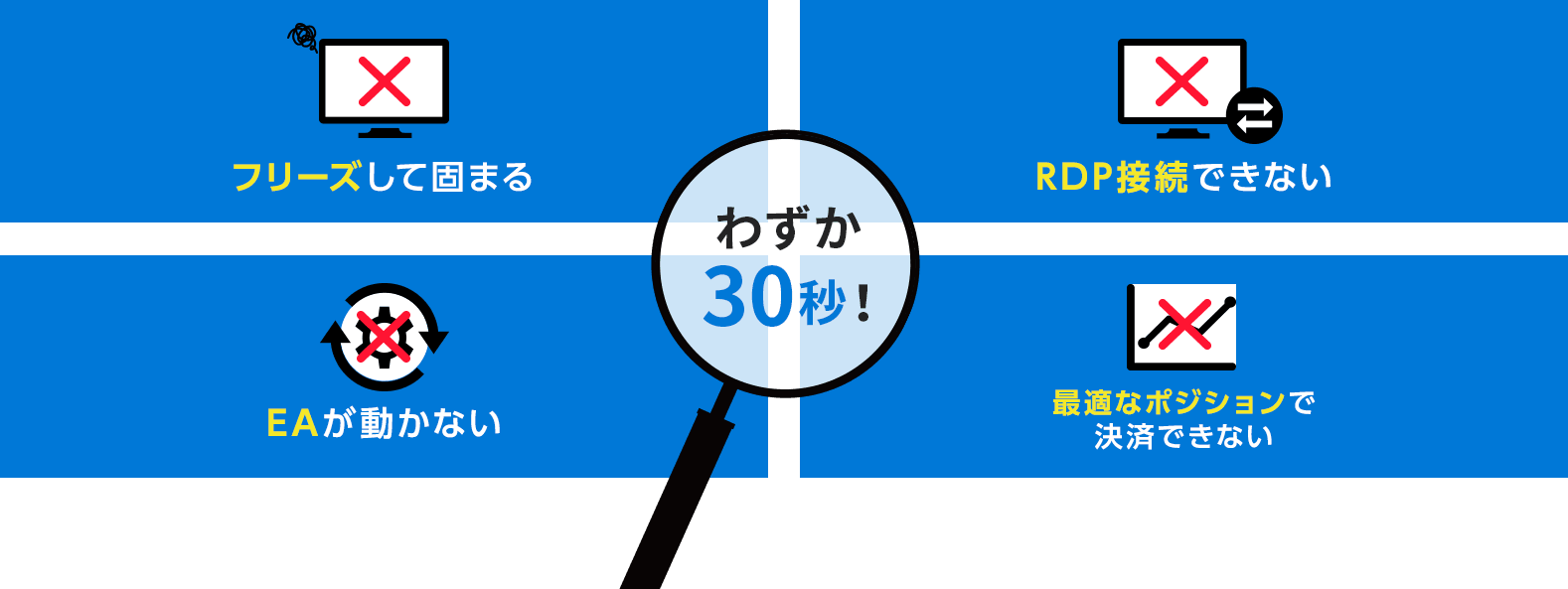 わずか30秒!
