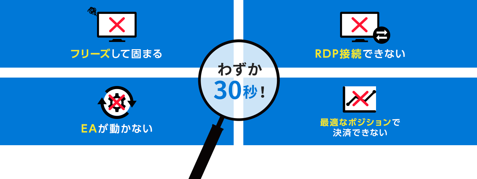 わずか30秒！