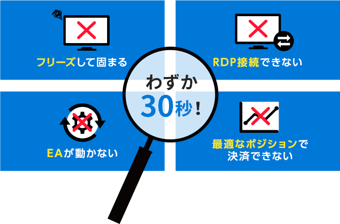 わずか30秒!