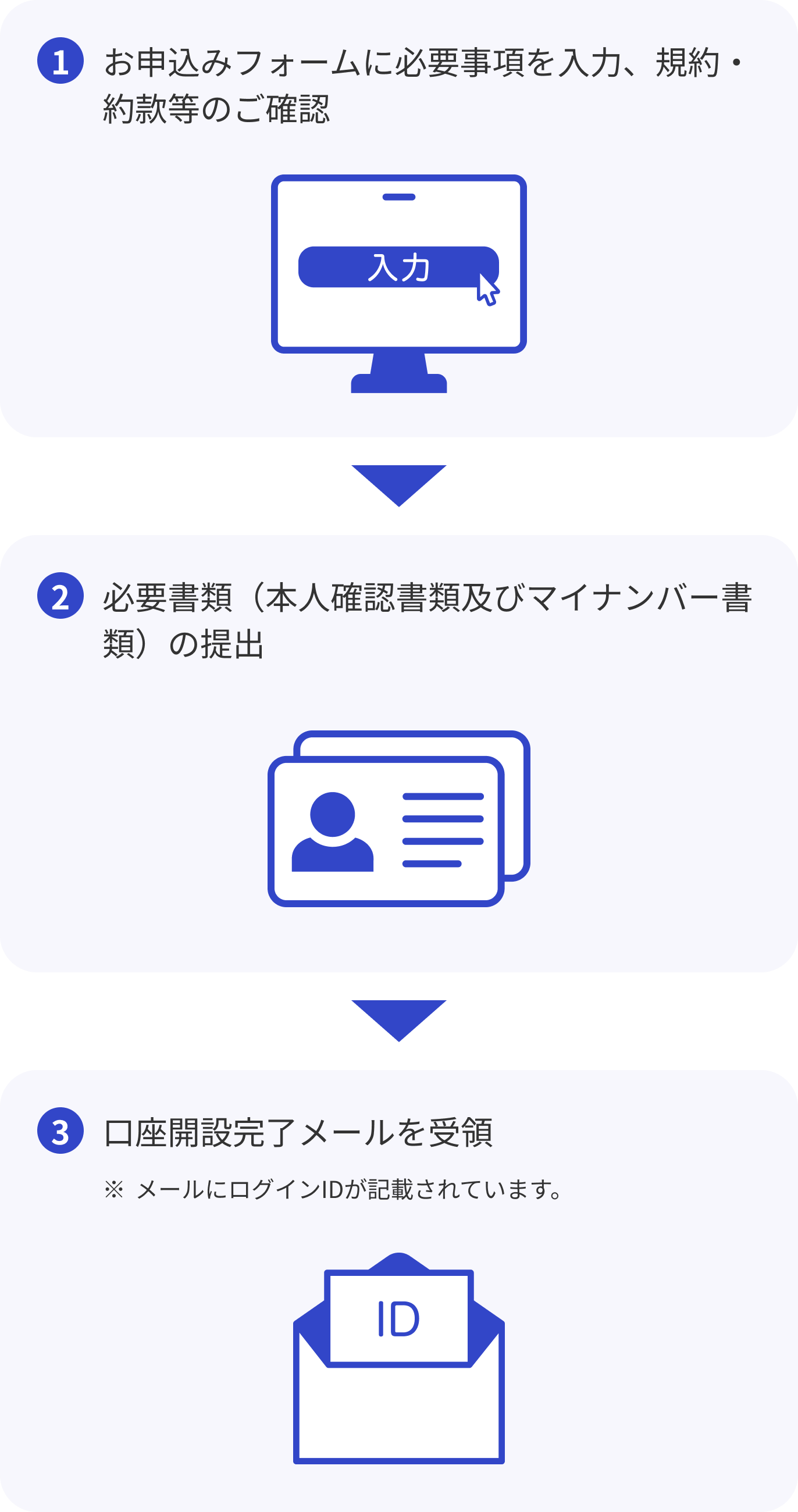 流れ