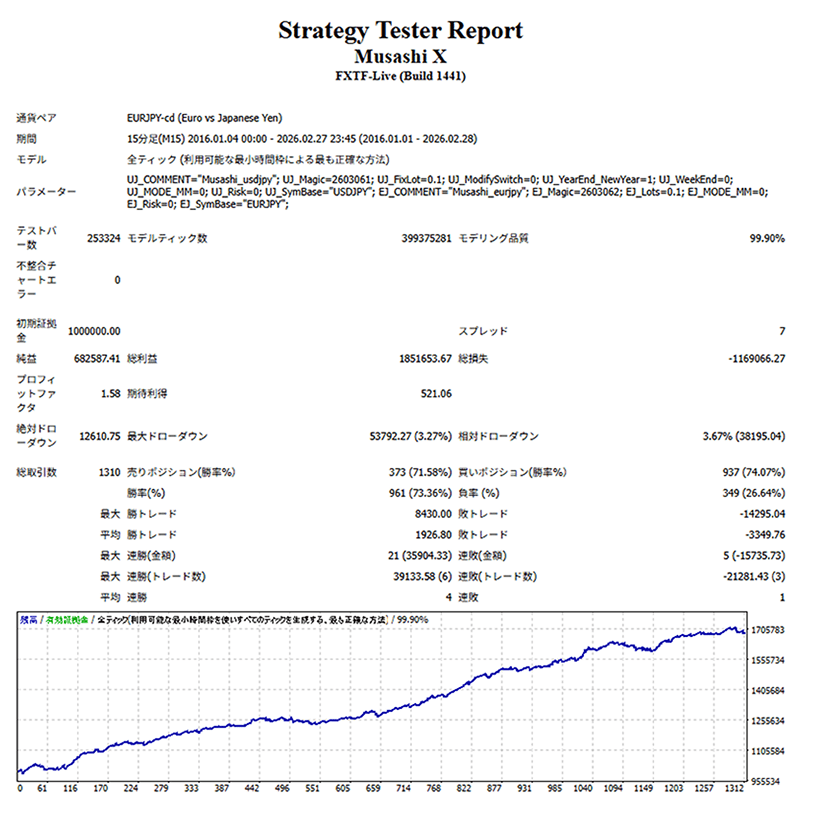 Strategy Tester Report Musashi X