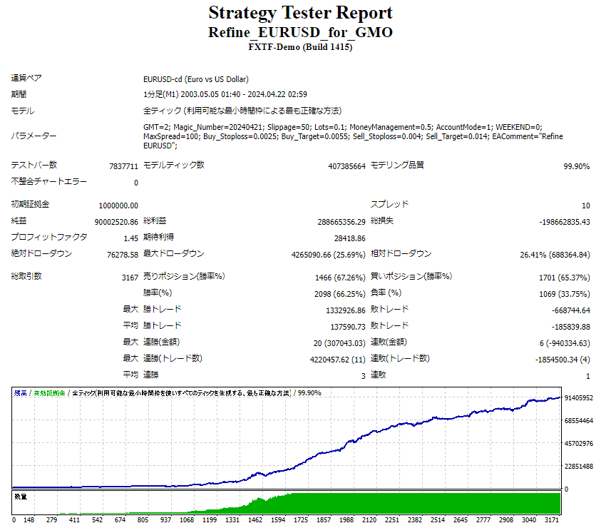 FX自動売買ソフトウェア【Refine EURUSD】｜お名前.com