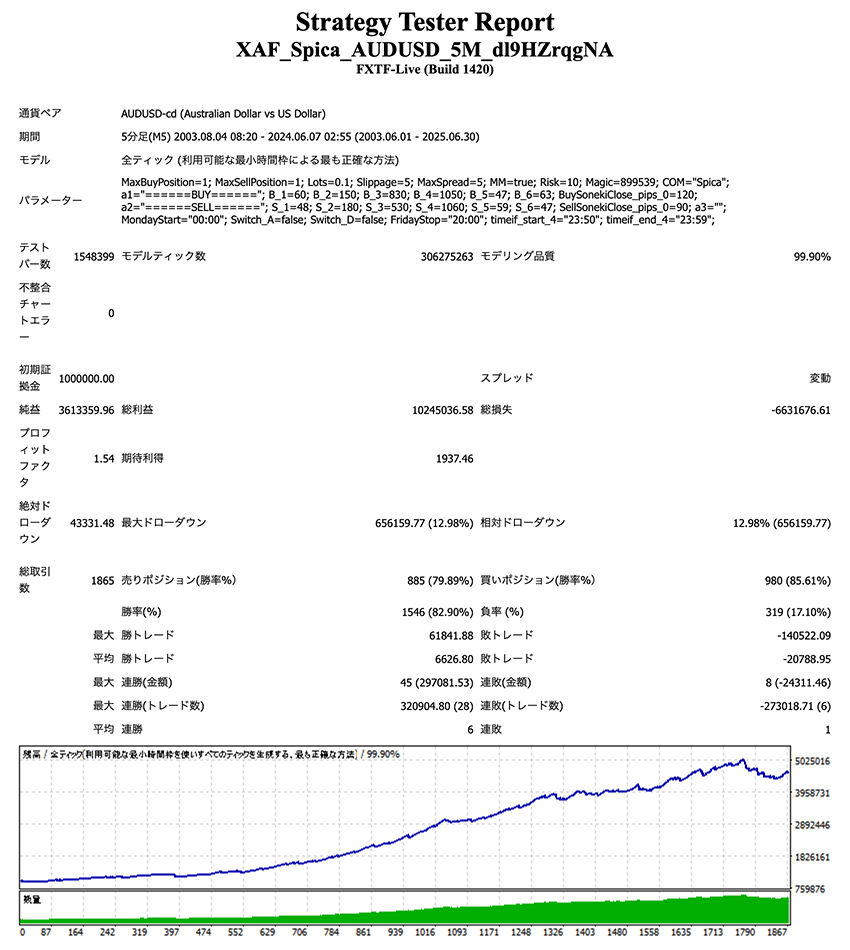 勝率表示/獲得pips表示アリ!! FXトレーダー必見