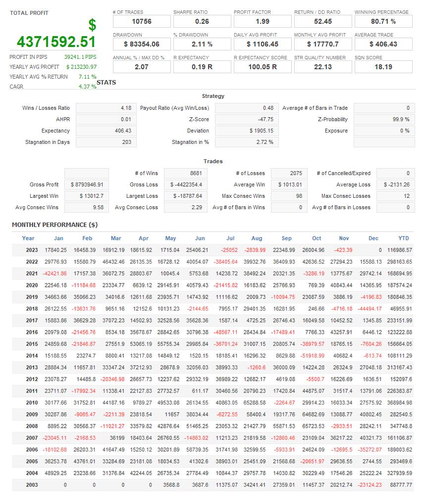 TOTAL PROFIT