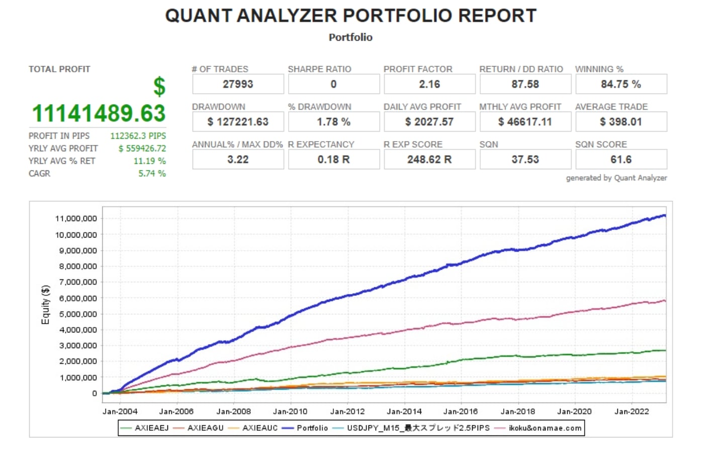 QUANT ANALYZER PORTFOLIO REPORT