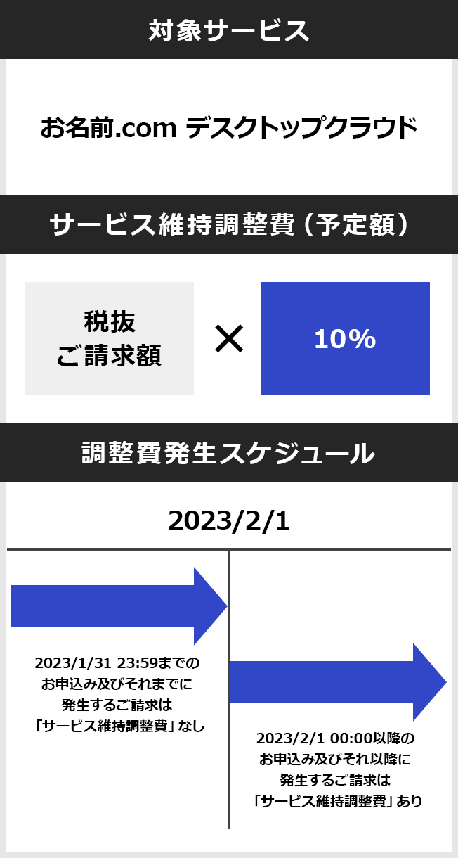 2023年2月1日 00:00 以降のお申し込み及びそれ以降に発生するご請求はサービス維持調整費[ 税抜ご請求額×10％（予定）]あり